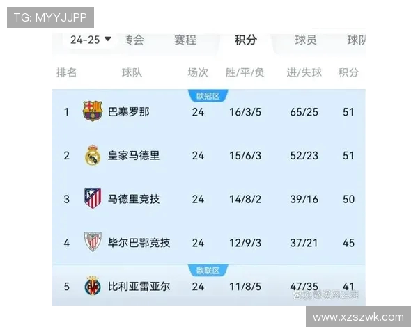 2014赛季西甲积分榜与关键比赛回顾 2014赛季西甲积分榜与关键比赛回顾