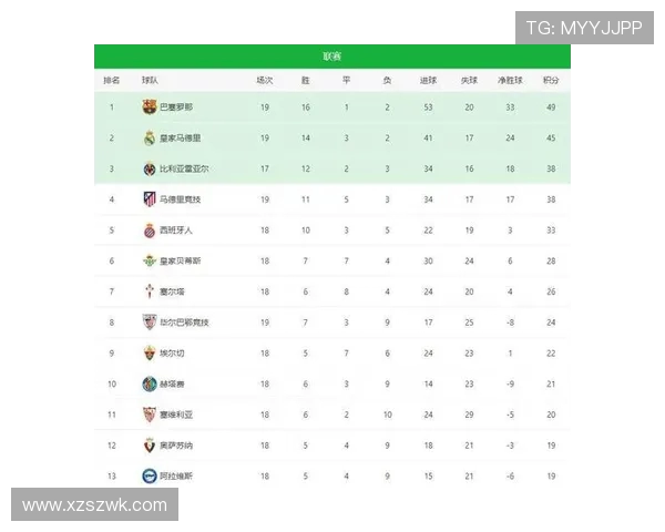 最新一轮西甲甲级联赛积分榜官方排名
