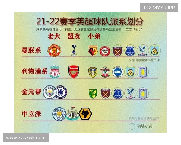 英超2018年球队关系与内部竞争 .